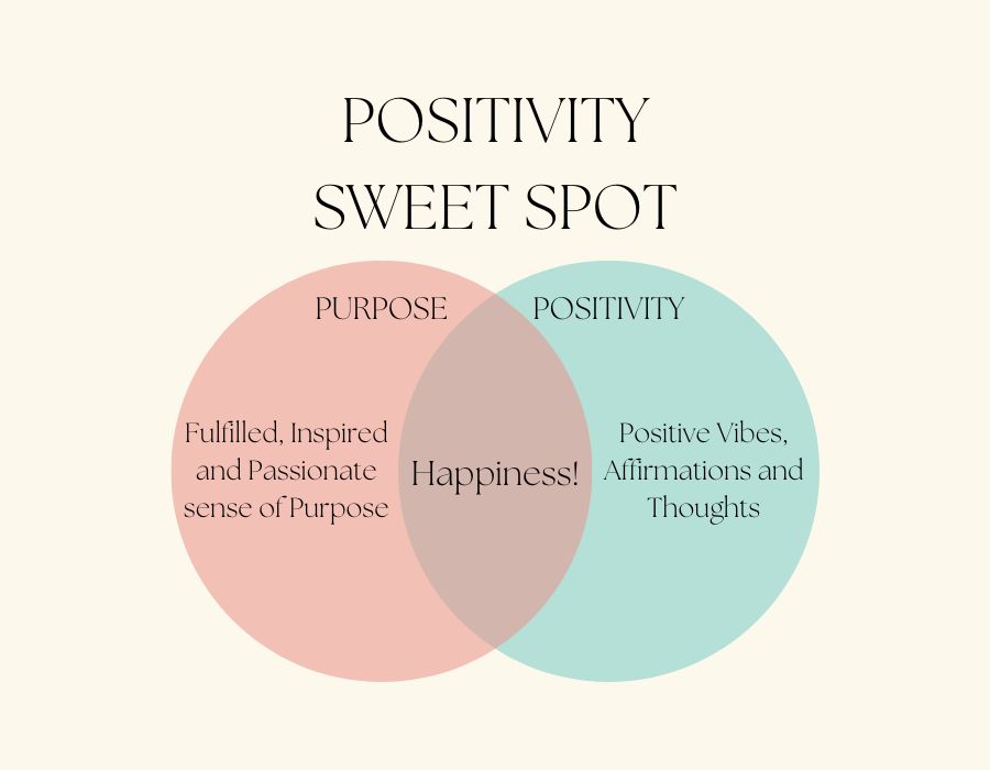positivity-matters-with-purpose-diagram
